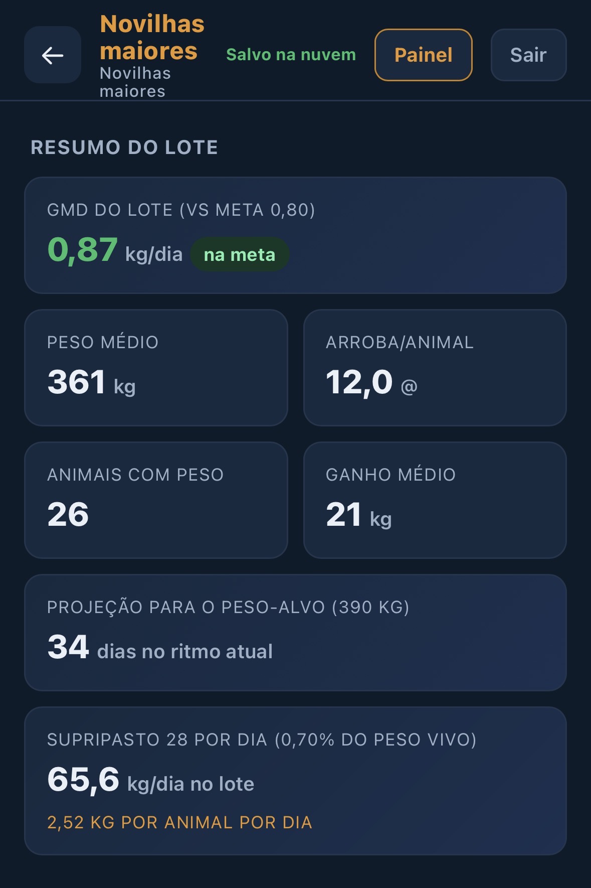 Tela de resumo do lote com GMD, arroba e projecao